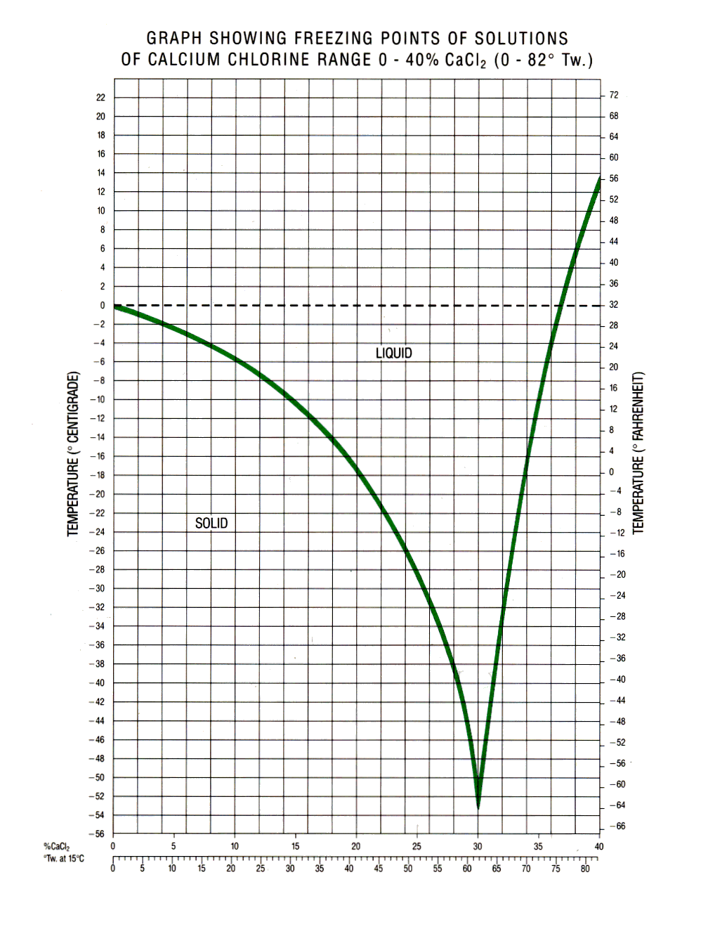 Brine Water Freezing Point Chart