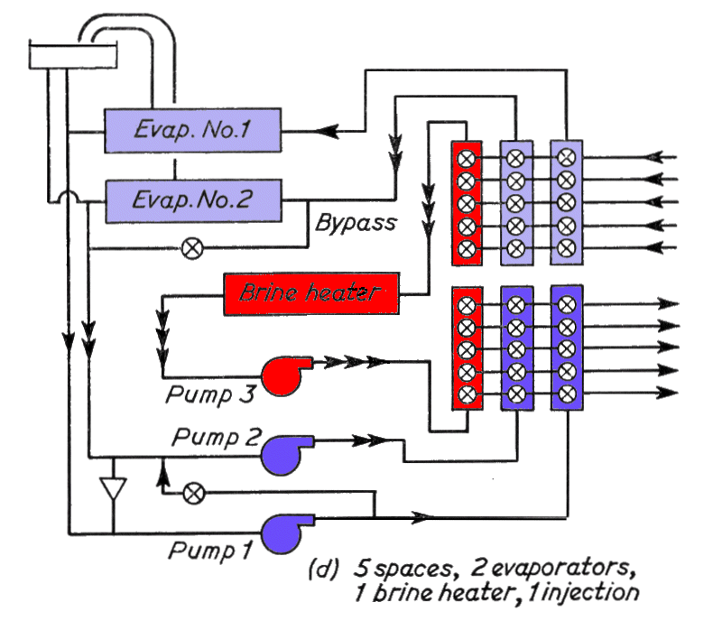 Brine Heater