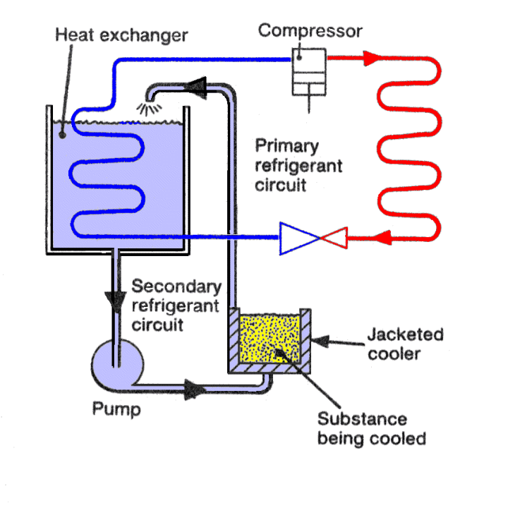 Schematic Of Refrigeration System