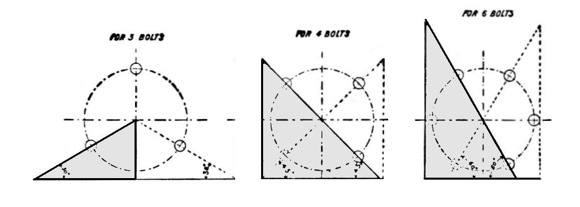 The use of set squares to divide a circle into a number of equal parts