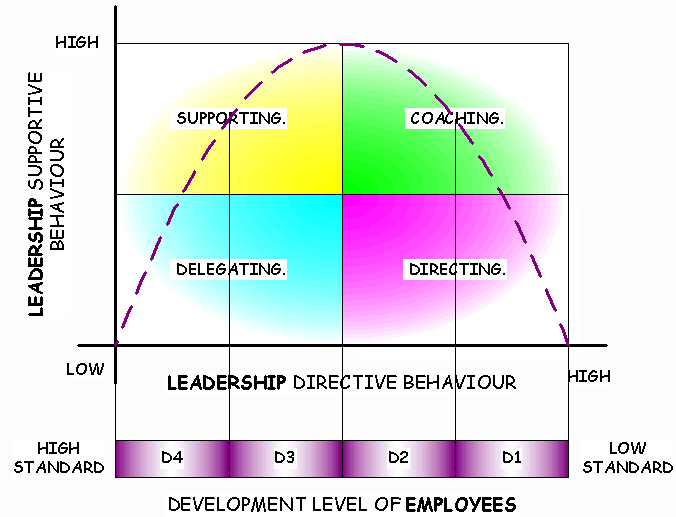 Figure 1: Situational